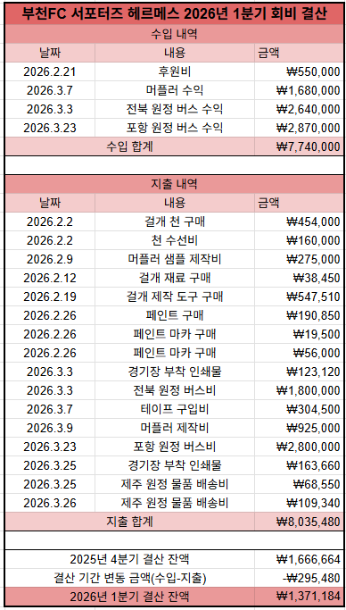 2026 1분기 결산.png