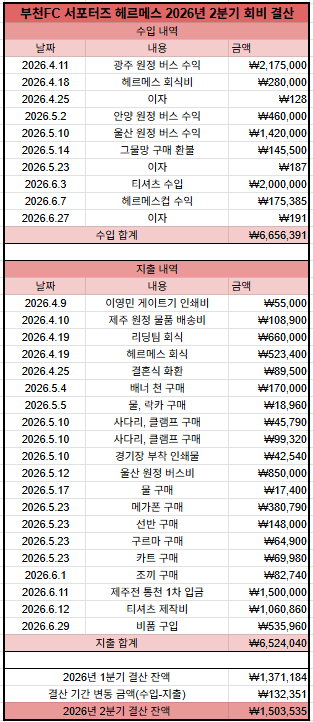 헤르메스 2분기 결산.png